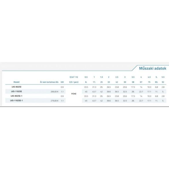 LEO ásottkút szivattyú LKS-1102SE áramláskapcsolóval